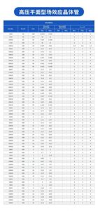 MOSFET ชนิด N CHANNEL 150V 130A TO220-3 075N15A FDP075N15A-F102 - Product Image 6