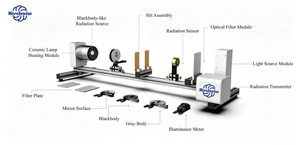 Module de transfert radiant pour laboratoire thermique avec sources de lumière et de chaleur, service OEM ODM - Product Image 2