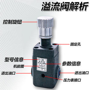 Vanne de trop-plein de type Jiangnan JN-Y-10B/JN-Y-20B Vanne de régulation hydraulique manuelle en fonte - Product Image 4