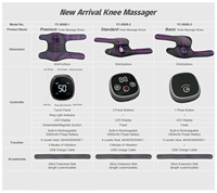 Genouillère Chauffante Rechargeable Thérapie Chaude Masseur Chauffant pour Genoux avec 5 Niveaux de Chauffage pour la Circulation, la Relaxation Articulaire et le Soulagement de la Douleur
