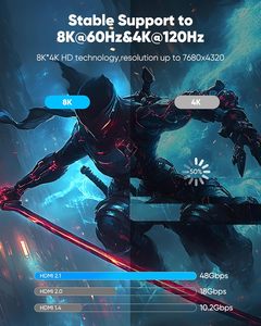 <span class=keywords><strong>Cable</strong></span> Highwings de 15 Pies de Largo para 2.1, 4K/8K Ultra Alta Velocidad [Clasificación CL3 para Instalación en Pared, 8K 60Hz, 4K 120Hz, 48Gbps], Flexible y Duradero, EARC HDCP - Product Image 3