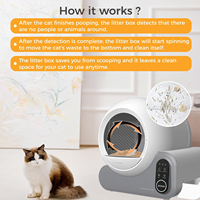 Bac à litière pour chat automatique intelligent de luxe en plastique avec grande capacité de 10 kg de sable, facile à nettoyer et anti-odeurs