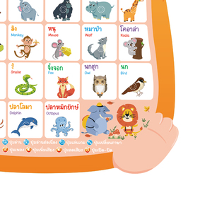 แผนภูมิติดผนังอิเล็กทรอนิกส์แบบอินเทอร์แอคทีฟสำหรับเด็กและ123และโปสเตอร์เพลงสำหรับเด็ก - Product Image 6
