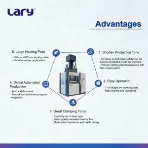 Pressa per Gomma EPDM <span class=keywords><strong>Serie</strong></span> LRF con PLC Automatico ad Alta Precisione e Risparmio Energetico, Conforme agli Standard UE, per Componenti Automobilistici - Product Image 3