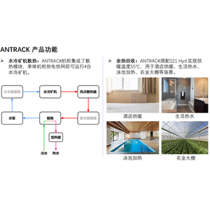 Bitmain antrack V1 24kW cho 4 đơn vị antminer whatsminer thủy thợ mỏ - Product Image 5