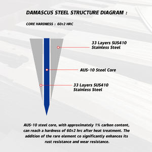 Grandsharp mutfak şam bıçaklar 67 katmanlar AUS10 şam çelik şef balta ekmek Satoku bıçak siyah karbon Fiber kolu ile - Product Image 4