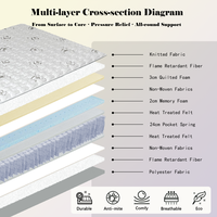 Matelas fin ergonomique et ferme d'excellente qualité pour les maux de dos Tissu respirant pour un meilleur sommeil Matelas