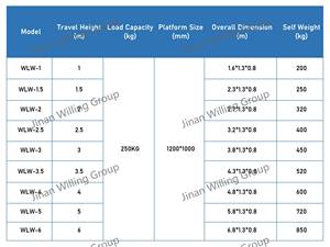 <span class=keywords><strong>Rampe</strong></span> pliante compacte pour <span class=keywords><strong>fauteuil</strong></span> <span class=keywords><strong>roulant</strong></span> avec capacité de levage résidentielle à haut niveau - Product Image 6
