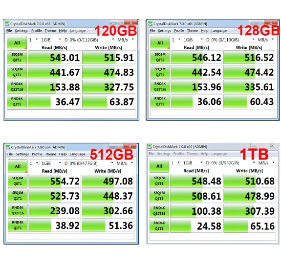 Original Hard Drive Sata 2.5 Inch SSD 120GB 240GB 256GB Solid State Drive Hard Disk for Laptop