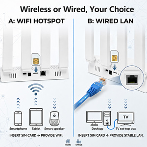 150Mbps 4G CPE Router With SIM Card Slot Unlocked LTE <b>Wireless</b> WiFi 4 Antennas Dual Band for Remote Monitoring Optimized for Sur - Product Image 6