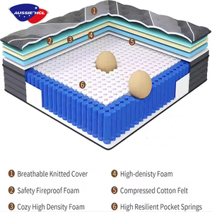 Khách sạn 180x200 NỘI THẤT PHÒNG NGỦ Nữ Hoàng đôi duy nhất Bộ nhớ bọt Nệm túi mùa xuân nệm - Product Image 4
