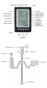 Thermomètre numérique coloré à usage domestique pour <span class=keywords><strong>Station</strong></span> météo extérieure Instruments de température Moniteur d'humidité Hygromètre - Product Image 5