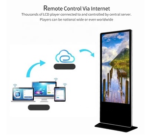 Pantalla de publicidad LED de camión con pantalla LCD china de alta definición <span class=keywords><strong>para</strong></span> anuncios de vídeo de tienda minorista - Product Image 3