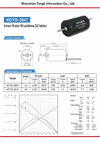 Motor BLDC 2847 de Rotor Interno, 6V 12V 24V 3000-20000 RPM, Motor CC sin Escobillas para Ventilador de Dron