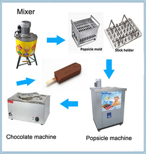 Molde de Acero Inoxidable para Helados con Forma Personalizada, Reutilizable, para Hacer Helados Caseros, Herramienta para Postres Congelados - Product Image 6