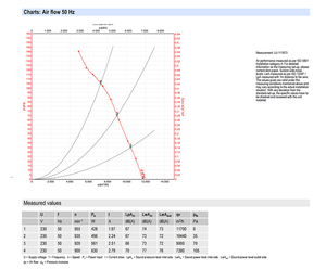 Ventilador axial de CA de 710 mm ebm-papst A6E710-AR03-01, ventilador de refrigeración industrial de alta resistencia para sistemas HVAC y torres de enfriamiento - Product Image 4
