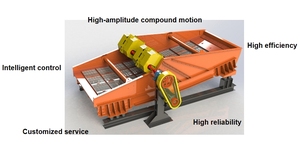 2025 giá cả cạnh tranh nóng bán tần số cao Grizzly tuyến tính rung màn hình máy sản phẩm mới cho khoáng sản chất thải rắn - Product Image 4