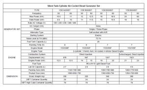 Générateur diesel ultra silencieux à démarrage automatique 1800 tr/min ATS certifié CE, alimentation insonorisée 50/60Hz 220V pour usage résidentiel/bureau - Product Image 6