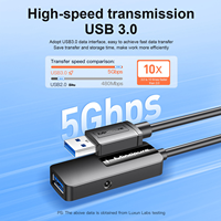 Cable de Extensión USB 3.0 Activo Mindpure con Adaptador de Corriente, Cable Repetidor Multi-Chip con Amplificador de Señal para Impresora, Cámara, PC