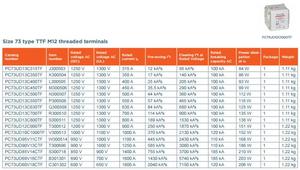 Cầu chì điện cầu chì nhanh v300513 pc73ud10c1000tf cầu chì thân vuông tốc độ cao - Product Image 4