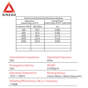Wayiii rg316 SMA Nam Nữ SMA lò vi sóng thông tin liên lạc lắp ráp Cáp 6GHz tùy chỉnh và che chắn cáp đồng trục - Product Image 2