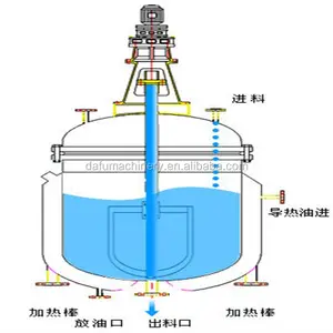 Autoclave de reactor químico con revestimiento de vidrio oficial de China con requisitos personalizados