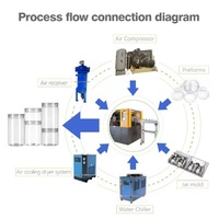 Machine de soufflage de bouteilles PET à mouvement automatique avancé avec moteur PLC, 2 cavités, haute productivité, pour soufflage de canettes, avec roulement moteur
