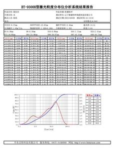 Pureté CAS 98% de poudre de 99% pièces en céramique de nitrure de silicium de phase <span class=keywords><strong>alpha</strong></span> grande et produits en métal et en métal - Product Image 4
