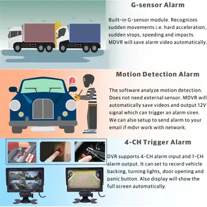 Factory ODM/OEM 8-CH 4G GPS WIFI Mobile Vehicle BUS CCTV DVR Kit High-end WDR Camera APP Remote View For Fleet Truck Van Bus