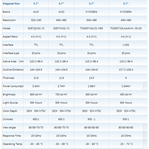 Kyocera ban đầu 5.7 inch TFT LCD hiển thị LCD màn hình 640(RGB)x480 VGA rộng nhiệt độ-20 ~ + 70C 5.7 inch LCD module - Product Image 5