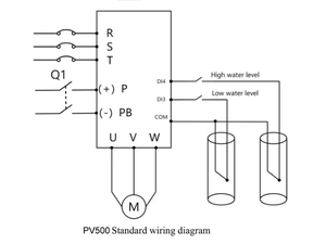 Vfd năng lượng mặt trời Máy bơm nước biến tần 220V 1 giai đoạn để 3 giai đoạn 2.2kw 3HP DC để AC ổ đĩa biến tốc độ ổ đĩa VFD cho trang trại hệ thống thủy lợi - Product Image 6