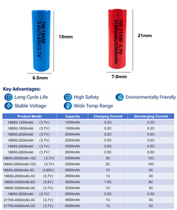 แบตเตอรี่ทรงกระบอกแบบชาร์จได้ตามสั่งจากโรงงาน ความจุ 1200mAh ถึง 3500mAh แบตเตอรี่ลิเธียมไอออน 3.7V 18650 สำหรับของเล่นและผลิตภัณฑ์อัจฉริยะ - Product Image 2