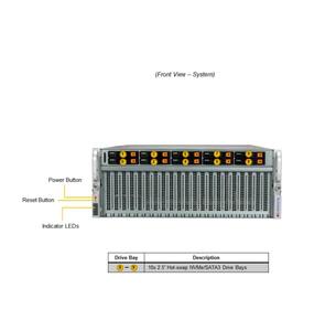เซิร์ฟเวอร์ติดแร็ค4U GPU SuperServer SYS-420GU-TNXR รองรับซ็อกเก็ตคู่ P+ (LGA-4189) พร้อมโปรเซสเซอร์ Xeon Scalable เจนเนอเรชันที่3รุ่น X12DGU - Product Image 4