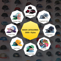 Gorra de Béisbol Personalizada de Fábrica, Unisex, de 6 Paneles, Talla Ajustable, Estructurada, Bordada, de Primera Calidad