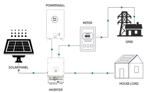Sistema de Carport Solar de 50kva, Sistema de Energía Solar Fotovoltaica Conectado a la Red - Product Image 4