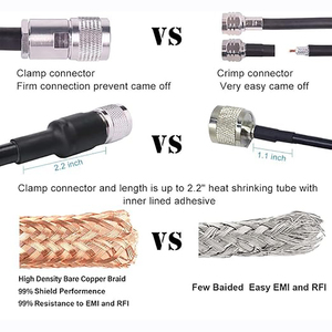 Câble <span class=keywords><strong>coaxial</strong></span> <span class=keywords><strong>RG</strong></span> <span class=keywords><strong>213</strong></span> 120/100 Ohm avec gaine en PVC, longueur personnalisable pour applications RF - Product Image 4