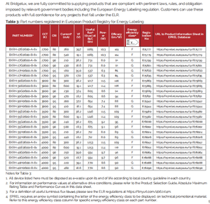 Bridgelux Gen 8 V4 HD LED Array BXRH-25E0600-B-83 COB LED 12,5 mm x 12,5 mm Blanc chaud 2700k-2500k Ra80/90 6,4W 122lm/W Dimmable - Product Image 6
