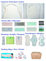 Fabricant OEM de protège-slips, serviettes hygiéniques jetables, produits d'hygiène féminine en gros, doux, respirants, anti-fuites, en coton
