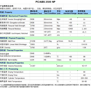 Ac2500 mô hình <span class=keywords><strong>PC</strong></span>/<span class=keywords><strong>ABS</strong></span> hạt UV kháng dòng chảy cao cấp rỗng cho thiết bị kinh doanh 25 kg/túi Chất lượng cao zijun thương hiệu - Product Image 6