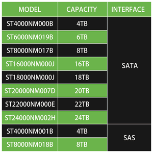 ST8000NM017B ST16000NM000J Festplatte 2,5 Zoll SATA 7200 U/min Enterprise-Server HDD Internes Laufwerk Festplatte 8TB 16TB für Server - Product Image 3