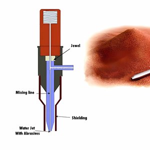 זרבובית פתחים רובי לחלק אביזרי מכונת חיתוך סילון מים, כל הגדלים זמינים - Product Image 5