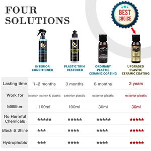 Spray Restaurador de Plásticos con Revestimiento Cerámico para Restauración de Plásticos Exteriores de Automóviles, Protección de Alto Brillo, Renovación de Plásticos - Product Image 3