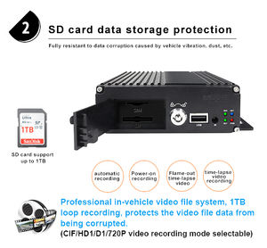 מיני 4ch רכב ג 'י מיני 4ch מערכת מצלמת dvr 4g mdvr משאית 4 ערוץ SD כרטיס dvr נייד mdvr mdvr נייד mdvr - Product Image 4