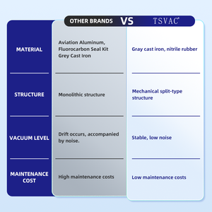 Pompa per vuoto a trasmissione diretta a 2 stadi TSVAC 1.5KW ad alta <span class=keywords><strong>pressione</strong></span> massima per condizionamento d'aria - Product Image 3