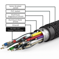 Câble SIPU Ultra Haute Vitesse 1,5 m pour 2.0, 3D 8K60Hz 4K120Hz 48 Gbps 2160P Or CE pour conducteur en cuivre nu combiné