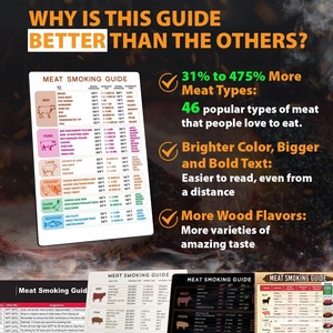 Tùy chỉnh nhà bếp từ cheat tấm văn bản lớn hơn mục tiêu nhiệt độ thời gian BBQ PELLET hút thuốc nướng thịt hút hướng dẫn nam châm - Product Image 6