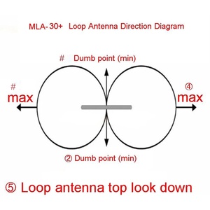 Kit de Antena de Bucle Activo MLA-30, Onda Corta Mediana 500kHz-30MHz, Polarización Vertical, Bajo Ruido, Recepción de Comunicaciones MLA-30 Verti - Product Image 2