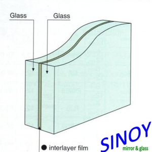 Vidrio Laminado Templado SGP de 6.38mm, 6mm, 8mm, 25mm, 12mm, 20mm, 24mm, Transparente, Templado, Triple PVB, Low-E, para Edificios - Product Image 3