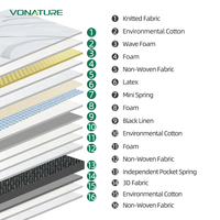 Vonature Rot 14-Zoll Moderne Hybrid-Matratze mit Taschenfederkern & Gel-Memoryschaum Rollmatratze in Box Hotelqualität für Schlafzimmer