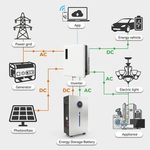 แบตเตอรี่เก็บพลังงานสำหรับที่อยู่อาศัย 15kWh 16kWh 51.2V พร้อมระบบจัดการแบตเตอรี่ (BMS) สำหรับสำรองไฟบ้าน แบตเตอรี่สำรองพลังงานสำหรับที่อยู่อาศัย 300AH 314AH Lifepo4 - Product Image 5